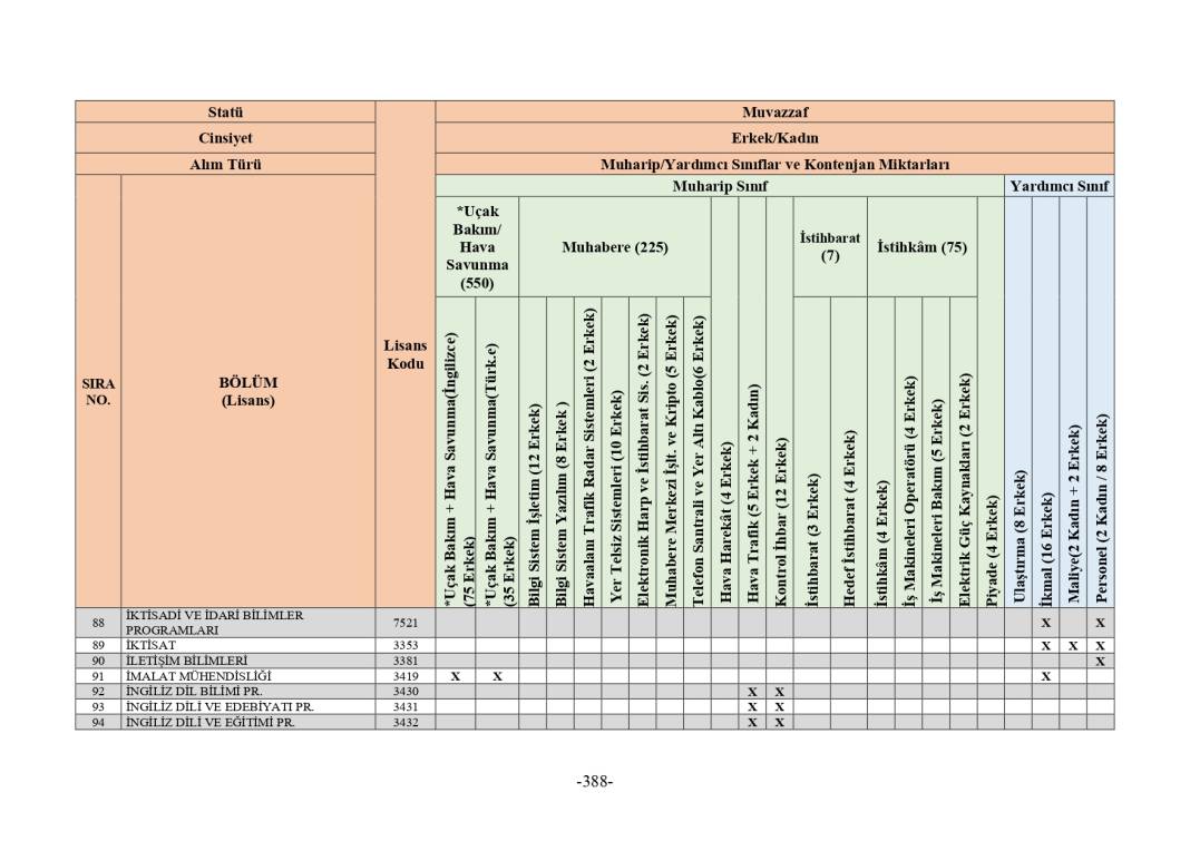 MSB 2025 astsubay alımı mezuniyet şartı tablosu 52